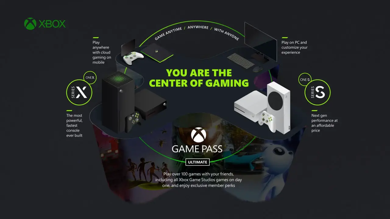 Xbox Ecosystem image 720p