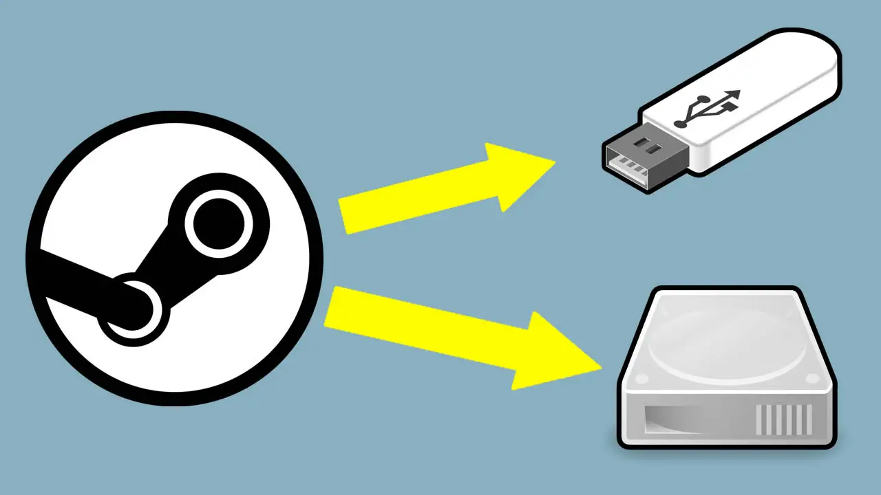 Steam logo to the left with two yellow arrows from it pointing to two drives on the right against a light blue background