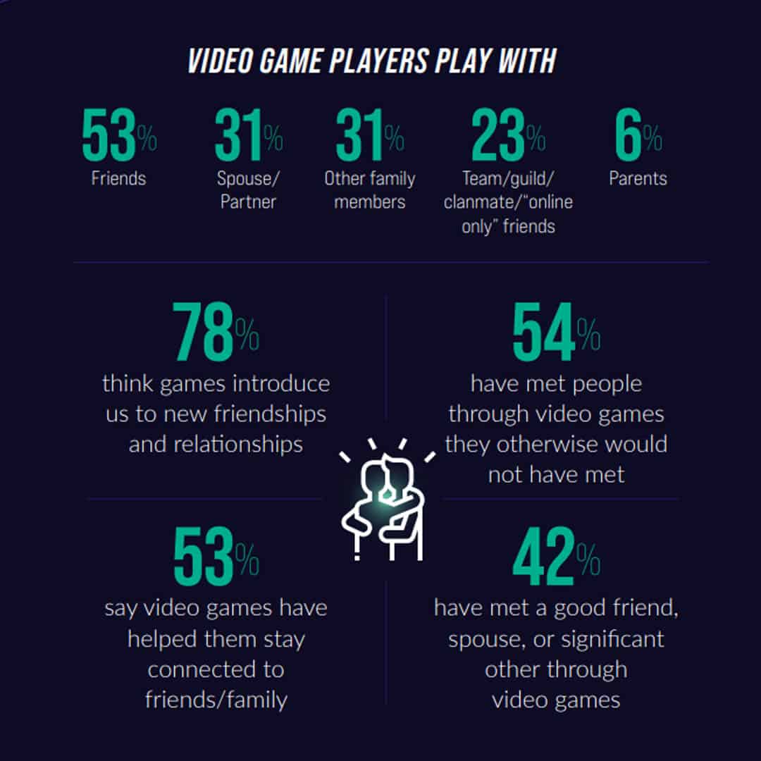 statistical inforgraphic with numbers and text about the game industry