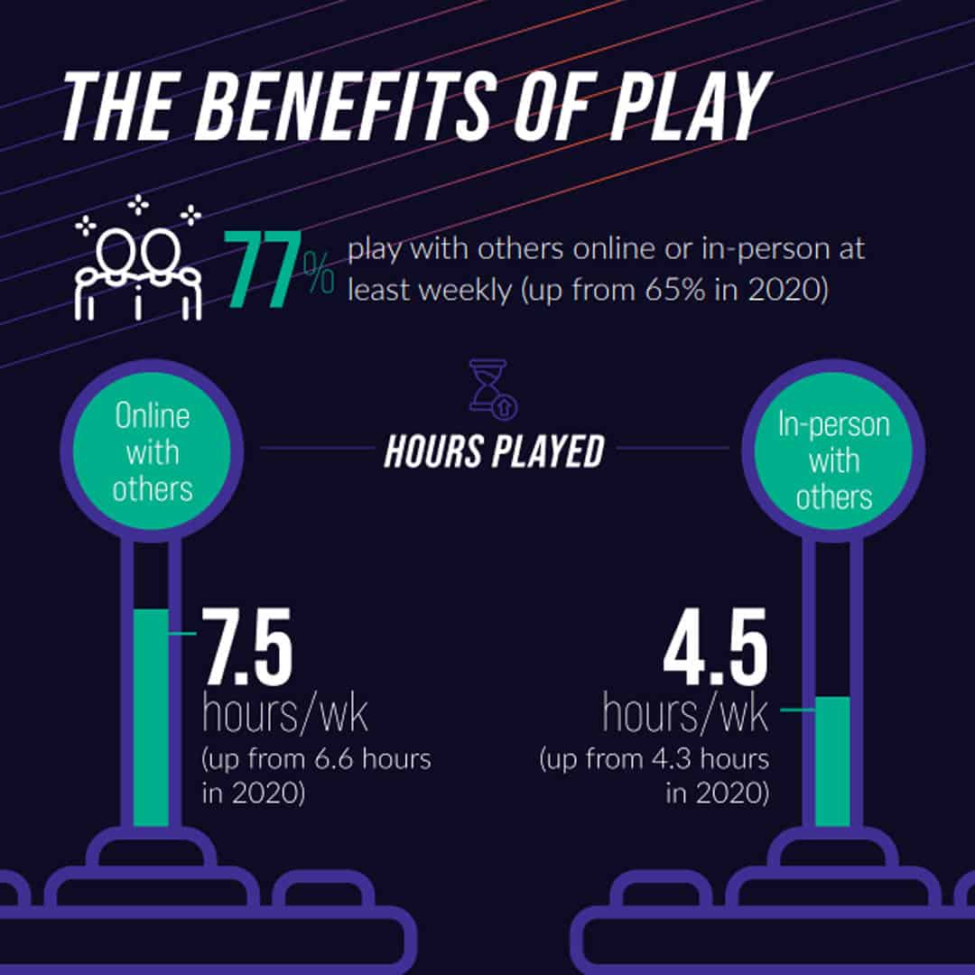 statistical inforgraphic with numbers and text about the game industry