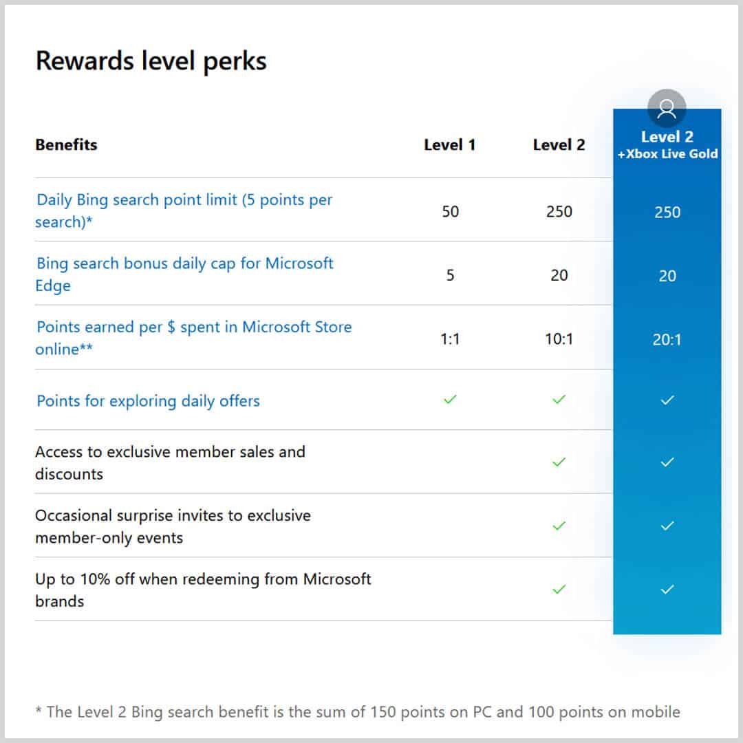 a lsit of rewards for using bing search engine